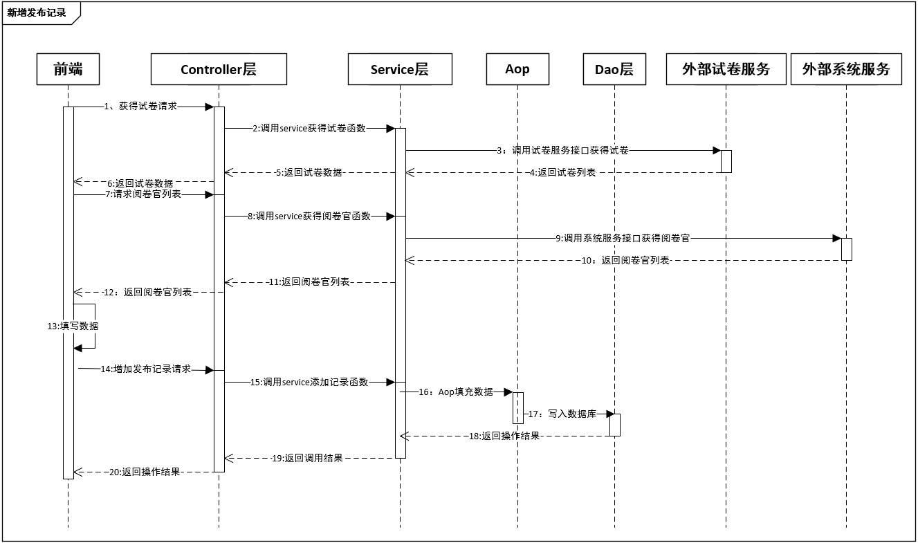 正确画法