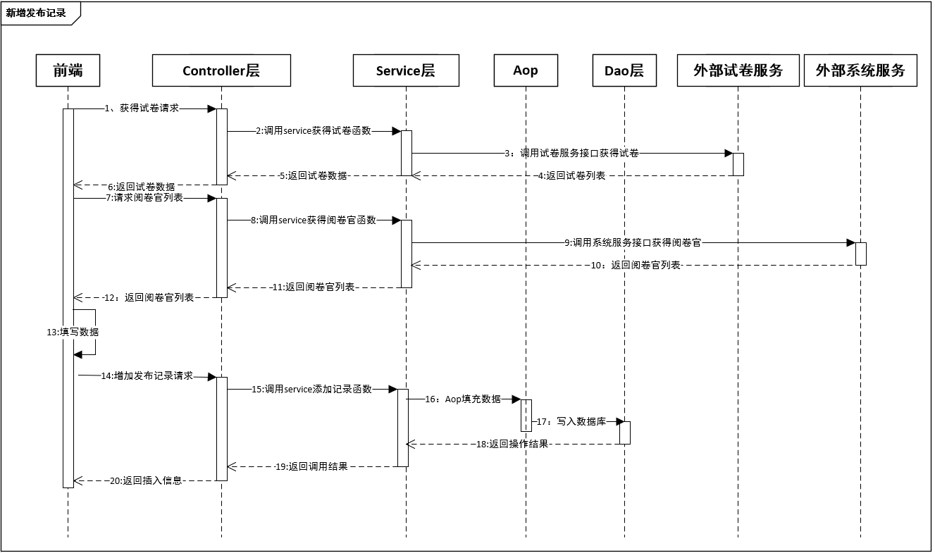 错误画法